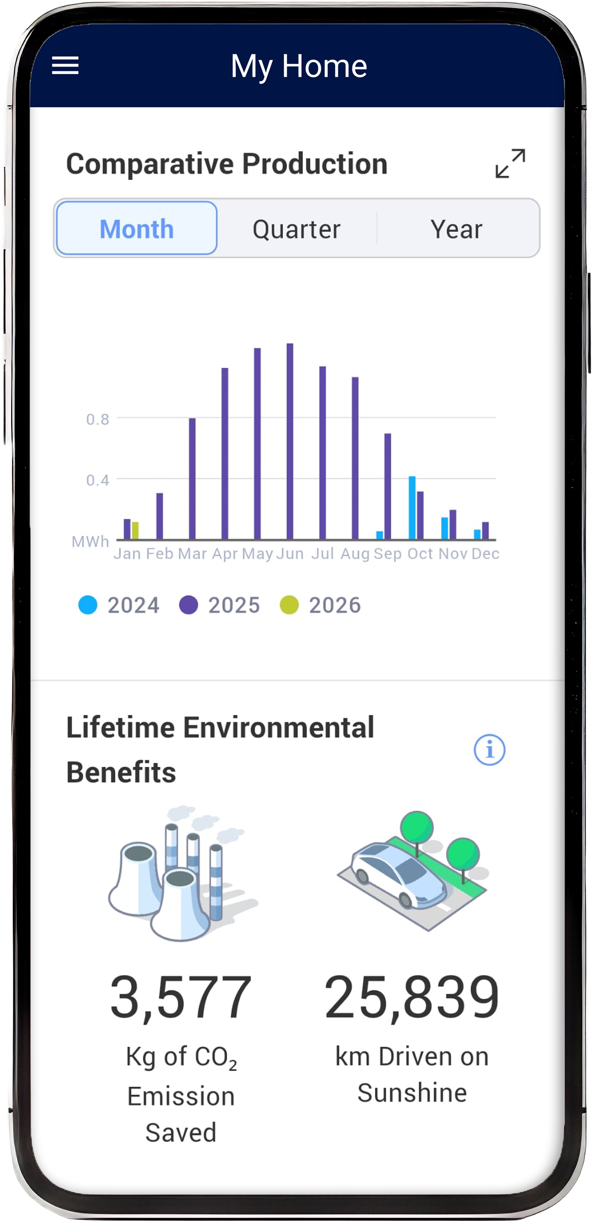 Mobile See your impact